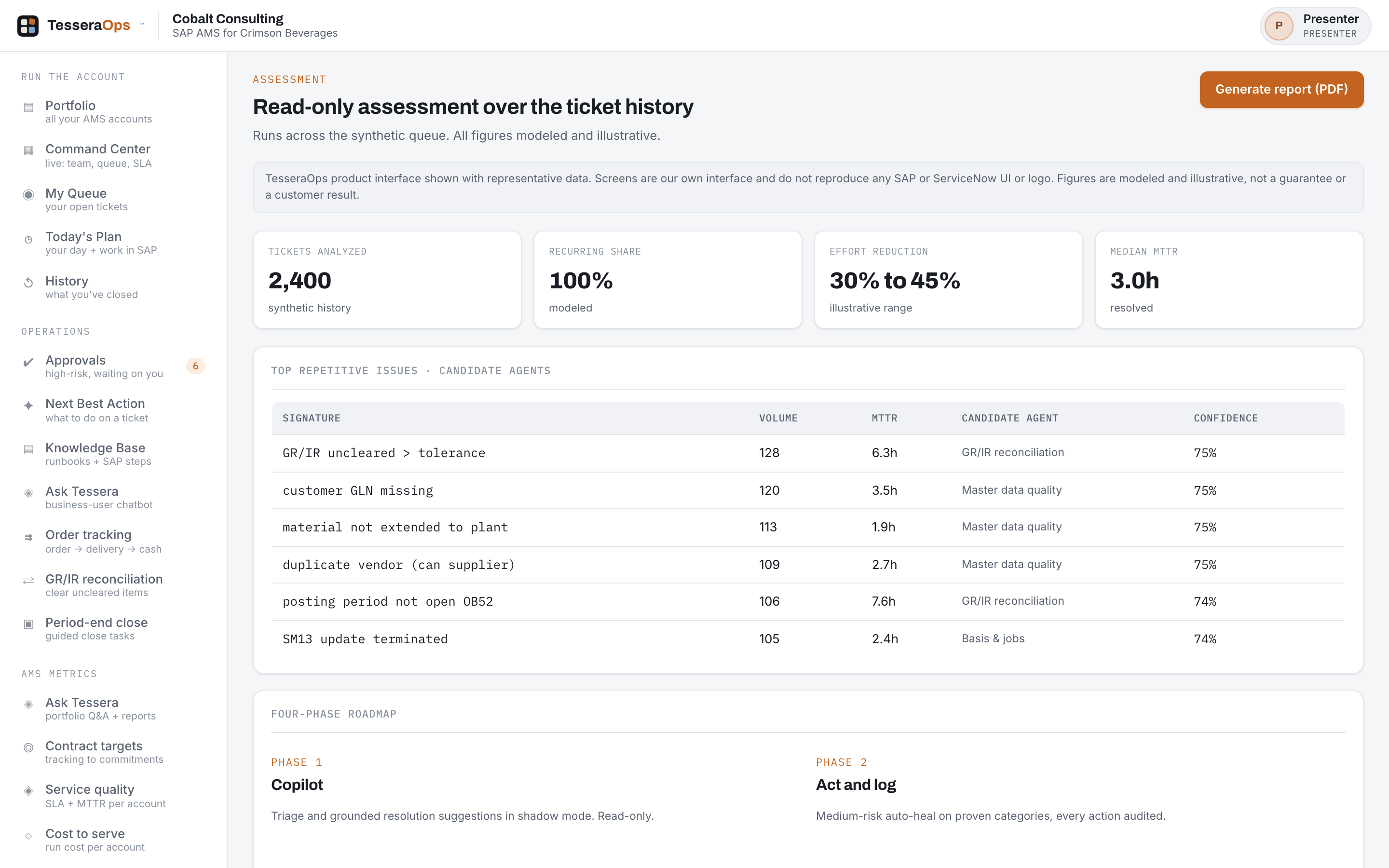 A read-only assessment over the ticket history: tickets analyzed, recurring share, modeled effort reduction, top repetitive issues with candidate agents and confidence, and a phased roadmap.